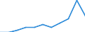 KN 69059000 /Exporte /Einheit = Preise (Euro/Tonne) /Partnerland: Belgien/Luxemburg /Meldeland: Eur27 /69059000:Dachziegel, Schornsteinteile [elemente] für Rauchfänge, Rauchleitungen, Bauzierrate und Andere Baukeramik (Ausg. aus Kieselsäurehaltigen Fossilen Mehlen Oder ähnl. Kieselsäurehaltigen Erden, Feuerfeste Keramische Bauteile, Rohre und Andere Bauteile für Kanalisation und zu ähnl. Zwecken Sowie Dachziegel)
