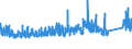 KN 69059000 /Exporte /Einheit = Preise (Euro/Tonne) /Partnerland: Italien /Meldeland: Eur27_2020 /69059000:Dachziegel, Schornsteinteile [elemente] für Rauchfänge, Rauchleitungen, Bauzierrate und Andere Baukeramik (Ausg. aus Kieselsäurehaltigen Fossilen Mehlen Oder ähnl. Kieselsäurehaltigen Erden, Feuerfeste Keramische Bauteile, Rohre und Andere Bauteile für Kanalisation und zu ähnl. Zwecken Sowie Dachziegel)