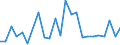 CN 69059000 /Exports /Unit = Prices (Euro/ton) /Partner: United Kingdom(Northern Ireland) /Reporter: Eur27_2020 /69059000:Ceramic Chimney Pots, Cowls, Chimney Liners, Architectural Ornaments and Other Ceramic Constructional Goods (Excl. of Siliceous Fossil Meals or Similar Siliceous Earths, Refractory Ceramic Constructional Components, Pipes and Other Components for Drainage and Similar Purposes, and Roofing Tiles)