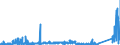 CN 69059000 /Exports /Unit = Prices (Euro/ton) /Partner: Sweden /Reporter: Eur27_2020 /69059000:Ceramic Chimney Pots, Cowls, Chimney Liners, Architectural Ornaments and Other Ceramic Constructional Goods (Excl. of Siliceous Fossil Meals or Similar Siliceous Earths, Refractory Ceramic Constructional Components, Pipes and Other Components for Drainage and Similar Purposes, and Roofing Tiles)
