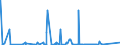 CN 69059000 /Exports /Unit = Prices (Euro/ton) /Partner: Egypt /Reporter: Eur27_2020 /69059000:Ceramic Chimney Pots, Cowls, Chimney Liners, Architectural Ornaments and Other Ceramic Constructional Goods (Excl. of Siliceous Fossil Meals or Similar Siliceous Earths, Refractory Ceramic Constructional Components, Pipes and Other Components for Drainage and Similar Purposes, and Roofing Tiles)