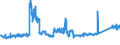 KN 6905 /Exporte /Einheit = Preise (Euro/Tonne) /Partnerland: Frankreich /Meldeland: Eur27_2020 /6905:Dachziegel, Schornsteinteile [elemente] für Rauchfänge, Rauchleitungen, Bauzierrate und Andere Baukeramik (Ausg. aus Kieselsäurehaltigen Fossilen Mehlen Oder ähnl. Kieselsäurehaltigen Erden, Feuerfeste Keramische Bauteile Sowie Rohre und Andere Bauteile für Kanalisation und zu ähnl. Zwecken)