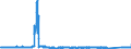 KN 6905 /Exporte /Einheit = Preise (Euro/Tonne) /Partnerland: Deutschland /Meldeland: Eur27_2020 /6905:Dachziegel, Schornsteinteile [elemente] für Rauchfänge, Rauchleitungen, Bauzierrate und Andere Baukeramik (Ausg. aus Kieselsäurehaltigen Fossilen Mehlen Oder ähnl. Kieselsäurehaltigen Erden, Feuerfeste Keramische Bauteile Sowie Rohre und Andere Bauteile für Kanalisation und zu ähnl. Zwecken)