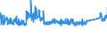 KN 6905 /Exporte /Einheit = Preise (Euro/Tonne) /Partnerland: Italien /Meldeland: Eur27_2020 /6905:Dachziegel, Schornsteinteile [elemente] für Rauchfänge, Rauchleitungen, Bauzierrate und Andere Baukeramik (Ausg. aus Kieselsäurehaltigen Fossilen Mehlen Oder ähnl. Kieselsäurehaltigen Erden, Feuerfeste Keramische Bauteile Sowie Rohre und Andere Bauteile für Kanalisation und zu ähnl. Zwecken)