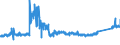 KN 6905 /Exporte /Einheit = Preise (Euro/Tonne) /Partnerland: Ver.koenigreich /Meldeland: Eur27_2020 /6905:Dachziegel, Schornsteinteile [elemente] für Rauchfänge, Rauchleitungen, Bauzierrate und Andere Baukeramik (Ausg. aus Kieselsäurehaltigen Fossilen Mehlen Oder ähnl. Kieselsäurehaltigen Erden, Feuerfeste Keramische Bauteile Sowie Rohre und Andere Bauteile für Kanalisation und zu ähnl. Zwecken)