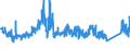 KN 6905 /Exporte /Einheit = Preise (Euro/Tonne) /Partnerland: Irland /Meldeland: Eur27_2020 /6905:Dachziegel, Schornsteinteile [elemente] für Rauchfänge, Rauchleitungen, Bauzierrate und Andere Baukeramik (Ausg. aus Kieselsäurehaltigen Fossilen Mehlen Oder ähnl. Kieselsäurehaltigen Erden, Feuerfeste Keramische Bauteile Sowie Rohre und Andere Bauteile für Kanalisation und zu ähnl. Zwecken)