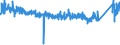 KN 6905 /Exporte /Einheit = Preise (Euro/Tonne) /Partnerland: Daenemark /Meldeland: Eur27_2020 /6905:Dachziegel, Schornsteinteile [elemente] für Rauchfänge, Rauchleitungen, Bauzierrate und Andere Baukeramik (Ausg. aus Kieselsäurehaltigen Fossilen Mehlen Oder ähnl. Kieselsäurehaltigen Erden, Feuerfeste Keramische Bauteile Sowie Rohre und Andere Bauteile für Kanalisation und zu ähnl. Zwecken)