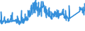 CN 6905 /Exports /Unit = Prices (Euro/ton) /Partner: Hungary /Reporter: Eur27_2020 /6905:Roofing Tiles, Chimney Pots, Cowls, Chimney Liners, Architectural Ornaments and Other Ceramic Constructional Goods (Excl. of Siliceous Fossil Meals or Similar Siliceous Earths, Refractory Ceramic Constructional Components, Pipes and Other Components for Drainage and Similar Purposes)