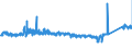 CN 6905 /Exports /Unit = Prices (Euro/ton) /Partner: Slovenia /Reporter: Eur27_2020 /6905:Roofing Tiles, Chimney Pots, Cowls, Chimney Liners, Architectural Ornaments and Other Ceramic Constructional Goods (Excl. of Siliceous Fossil Meals or Similar Siliceous Earths, Refractory Ceramic Constructional Components, Pipes and Other Components for Drainage and Similar Purposes)