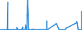 CN 6905 /Exports /Unit = Prices (Euro/ton) /Partner: Libya /Reporter: Eur27_2020 /6905:Roofing Tiles, Chimney Pots, Cowls, Chimney Liners, Architectural Ornaments and Other Ceramic Constructional Goods (Excl. of Siliceous Fossil Meals or Similar Siliceous Earths, Refractory Ceramic Constructional Components, Pipes and Other Components for Drainage and Similar Purposes)