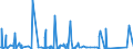 CN 6905 /Exports /Unit = Prices (Euro/ton) /Partner: Gabon /Reporter: Eur27_2020 /6905:Roofing Tiles, Chimney Pots, Cowls, Chimney Liners, Architectural Ornaments and Other Ceramic Constructional Goods (Excl. of Siliceous Fossil Meals or Similar Siliceous Earths, Refractory Ceramic Constructional Components, Pipes and Other Components for Drainage and Similar Purposes)