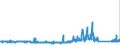 KN 69060000 /Exporte /Einheit = Preise (Euro/Tonne) /Partnerland: Deutschland /Meldeland: Eur27_2020 /69060000:Rohre, Rohrleitungen, Rinnen, Rohrformstücke, Rohrverschlußstücke und Rohrverbindungsstücke, Keramisch (Ausg. Waren aus Kieselsäurehaltigen Fossilen Mehlen Oder ähnl. Kieselsäurehaltigen Erden, Feuerfeste Keramische Waren, Rauchleitungen, Besonders Hergerichtete Rohre für Laboratorien Sowie Isolierrohre, Ihre Verbindungsstücke und Sonstigen Rohrteile zu Elektrotechnischen Zwecken)
