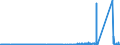 KN 69060000 /Exporte /Einheit = Preise (Euro/Tonne) /Partnerland: Finnland /Meldeland: Eur27_2020 /69060000:Rohre, Rohrleitungen, Rinnen, Rohrformstücke, Rohrverschlußstücke und Rohrverbindungsstücke, Keramisch (Ausg. Waren aus Kieselsäurehaltigen Fossilen Mehlen Oder ähnl. Kieselsäurehaltigen Erden, Feuerfeste Keramische Waren, Rauchleitungen, Besonders Hergerichtete Rohre für Laboratorien Sowie Isolierrohre, Ihre Verbindungsstücke und Sonstigen Rohrteile zu Elektrotechnischen Zwecken)