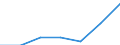 KN 69060000 /Exporte /Einheit = Preise (Euro/Tonne) /Partnerland: Schweiz /Meldeland: Eur27 /69060000:Rohre, Rohrleitungen, Rinnen, Rohrformstücke, Rohrverschlußstücke und Rohrverbindungsstücke, Keramisch (Ausg. Waren aus Kieselsäurehaltigen Fossilen Mehlen Oder ähnl. Kieselsäurehaltigen Erden, Feuerfeste Keramische Waren, Rauchleitungen, Besonders Hergerichtete Rohre für Laboratorien Sowie Isolierrohre, Ihre Verbindungsstücke und Sonstigen Rohrteile zu Elektrotechnischen Zwecken)