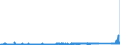 KN 69060000 /Exporte /Einheit = Preise (Euro/Tonne) /Partnerland: Schweiz /Meldeland: Eur27_2020 /69060000:Rohre, Rohrleitungen, Rinnen, Rohrformstücke, Rohrverschlußstücke und Rohrverbindungsstücke, Keramisch (Ausg. Waren aus Kieselsäurehaltigen Fossilen Mehlen Oder ähnl. Kieselsäurehaltigen Erden, Feuerfeste Keramische Waren, Rauchleitungen, Besonders Hergerichtete Rohre für Laboratorien Sowie Isolierrohre, Ihre Verbindungsstücke und Sonstigen Rohrteile zu Elektrotechnischen Zwecken)