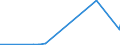 KN 69060000 /Exporte /Einheit = Preise (Euro/Tonne) /Partnerland: Andorra /Meldeland: Eur27_2020 /69060000:Rohre, Rohrleitungen, Rinnen, Rohrformstücke, Rohrverschlußstücke und Rohrverbindungsstücke, Keramisch (Ausg. Waren aus Kieselsäurehaltigen Fossilen Mehlen Oder ähnl. Kieselsäurehaltigen Erden, Feuerfeste Keramische Waren, Rauchleitungen, Besonders Hergerichtete Rohre für Laboratorien Sowie Isolierrohre, Ihre Verbindungsstücke und Sonstigen Rohrteile zu Elektrotechnischen Zwecken)