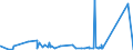 KN 69060000 /Exporte /Einheit = Preise (Euro/Tonne) /Partnerland: Gibraltar /Meldeland: Eur27_2020 /69060000:Rohre, Rohrleitungen, Rinnen, Rohrformstücke, Rohrverschlußstücke und Rohrverbindungsstücke, Keramisch (Ausg. Waren aus Kieselsäurehaltigen Fossilen Mehlen Oder ähnl. Kieselsäurehaltigen Erden, Feuerfeste Keramische Waren, Rauchleitungen, Besonders Hergerichtete Rohre für Laboratorien Sowie Isolierrohre, Ihre Verbindungsstücke und Sonstigen Rohrteile zu Elektrotechnischen Zwecken)