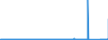 KN 69060000 /Exporte /Einheit = Preise (Euro/Tonne) /Partnerland: Polen /Meldeland: Eur27_2020 /69060000:Rohre, Rohrleitungen, Rinnen, Rohrformstücke, Rohrverschlußstücke und Rohrverbindungsstücke, Keramisch (Ausg. Waren aus Kieselsäurehaltigen Fossilen Mehlen Oder ähnl. Kieselsäurehaltigen Erden, Feuerfeste Keramische Waren, Rauchleitungen, Besonders Hergerichtete Rohre für Laboratorien Sowie Isolierrohre, Ihre Verbindungsstücke und Sonstigen Rohrteile zu Elektrotechnischen Zwecken)