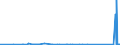 KN 69060000 /Exporte /Einheit = Preise (Euro/Tonne) /Partnerland: Weissrussland /Meldeland: Eur27_2020 /69060000:Rohre, Rohrleitungen, Rinnen, Rohrformstücke, Rohrverschlußstücke und Rohrverbindungsstücke, Keramisch (Ausg. Waren aus Kieselsäurehaltigen Fossilen Mehlen Oder ähnl. Kieselsäurehaltigen Erden, Feuerfeste Keramische Waren, Rauchleitungen, Besonders Hergerichtete Rohre für Laboratorien Sowie Isolierrohre, Ihre Verbindungsstücke und Sonstigen Rohrteile zu Elektrotechnischen Zwecken)