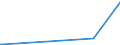 KN 69060000 /Exporte /Einheit = Preise (Euro/Tonne) /Partnerland: Moldau /Meldeland: Eur27_2020 /69060000:Rohre, Rohrleitungen, Rinnen, Rohrformstücke, Rohrverschlußstücke und Rohrverbindungsstücke, Keramisch (Ausg. Waren aus Kieselsäurehaltigen Fossilen Mehlen Oder ähnl. Kieselsäurehaltigen Erden, Feuerfeste Keramische Waren, Rauchleitungen, Besonders Hergerichtete Rohre für Laboratorien Sowie Isolierrohre, Ihre Verbindungsstücke und Sonstigen Rohrteile zu Elektrotechnischen Zwecken)