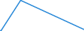 KN 69060000 /Exporte /Einheit = Preise (Euro/Tonne) /Partnerland: Turkmenistan /Meldeland: Europäische Union /69060000:Rohre, Rohrleitungen, Rinnen, Rohrformstücke, Rohrverschlußstücke und Rohrverbindungsstücke, Keramisch (Ausg. Waren aus Kieselsäurehaltigen Fossilen Mehlen Oder ähnl. Kieselsäurehaltigen Erden, Feuerfeste Keramische Waren, Rauchleitungen, Besonders Hergerichtete Rohre für Laboratorien Sowie Isolierrohre, Ihre Verbindungsstücke und Sonstigen Rohrteile zu Elektrotechnischen Zwecken)