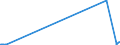 KN 69060000 /Exporte /Einheit = Preise (Euro/Tonne) /Partnerland: Usbekistan /Meldeland: Europäische Union /69060000:Rohre, Rohrleitungen, Rinnen, Rohrformstücke, Rohrverschlußstücke und Rohrverbindungsstücke, Keramisch (Ausg. Waren aus Kieselsäurehaltigen Fossilen Mehlen Oder ähnl. Kieselsäurehaltigen Erden, Feuerfeste Keramische Waren, Rauchleitungen, Besonders Hergerichtete Rohre für Laboratorien Sowie Isolierrohre, Ihre Verbindungsstücke und Sonstigen Rohrteile zu Elektrotechnischen Zwecken)