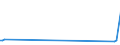 KN 69060000 /Exporte /Einheit = Preise (Euro/Tonne) /Partnerland: Serb.-mont. /Meldeland: Eur15 /69060000:Rohre, Rohrleitungen, Rinnen, Rohrformstücke, Rohrverschlußstücke und Rohrverbindungsstücke, Keramisch (Ausg. Waren aus Kieselsäurehaltigen Fossilen Mehlen Oder ähnl. Kieselsäurehaltigen Erden, Feuerfeste Keramische Waren, Rauchleitungen, Besonders Hergerichtete Rohre für Laboratorien Sowie Isolierrohre, Ihre Verbindungsstücke und Sonstigen Rohrteile zu Elektrotechnischen Zwecken)