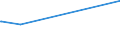 KN 69060000 /Exporte /Einheit = Preise (Euro/Tonne) /Partnerland: Montenegro /Meldeland: Eur27_2020 /69060000:Rohre, Rohrleitungen, Rinnen, Rohrformstücke, Rohrverschlußstücke und Rohrverbindungsstücke, Keramisch (Ausg. Waren aus Kieselsäurehaltigen Fossilen Mehlen Oder ähnl. Kieselsäurehaltigen Erden, Feuerfeste Keramische Waren, Rauchleitungen, Besonders Hergerichtete Rohre für Laboratorien Sowie Isolierrohre, Ihre Verbindungsstücke und Sonstigen Rohrteile zu Elektrotechnischen Zwecken)