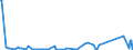 KN 69060000 /Exporte /Einheit = Preise (Euro/Tonne) /Partnerland: Serbien /Meldeland: Eur27_2020 /69060000:Rohre, Rohrleitungen, Rinnen, Rohrformstücke, Rohrverschlußstücke und Rohrverbindungsstücke, Keramisch (Ausg. Waren aus Kieselsäurehaltigen Fossilen Mehlen Oder ähnl. Kieselsäurehaltigen Erden, Feuerfeste Keramische Waren, Rauchleitungen, Besonders Hergerichtete Rohre für Laboratorien Sowie Isolierrohre, Ihre Verbindungsstücke und Sonstigen Rohrteile zu Elektrotechnischen Zwecken)