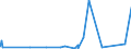 KN 69060000 /Exporte /Einheit = Preise (Euro/Tonne) /Partnerland: Tunesien /Meldeland: Eur27_2020 /69060000:Rohre, Rohrleitungen, Rinnen, Rohrformstücke, Rohrverschlußstücke und Rohrverbindungsstücke, Keramisch (Ausg. Waren aus Kieselsäurehaltigen Fossilen Mehlen Oder ähnl. Kieselsäurehaltigen Erden, Feuerfeste Keramische Waren, Rauchleitungen, Besonders Hergerichtete Rohre für Laboratorien Sowie Isolierrohre, Ihre Verbindungsstücke und Sonstigen Rohrteile zu Elektrotechnischen Zwecken)