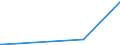 KN 69060000 /Exporte /Einheit = Preise (Euro/Tonne) /Partnerland: Mali /Meldeland: Europäische Union /69060000:Rohre, Rohrleitungen, Rinnen, Rohrformstücke, Rohrverschlußstücke und Rohrverbindungsstücke, Keramisch (Ausg. Waren aus Kieselsäurehaltigen Fossilen Mehlen Oder ähnl. Kieselsäurehaltigen Erden, Feuerfeste Keramische Waren, Rauchleitungen, Besonders Hergerichtete Rohre für Laboratorien Sowie Isolierrohre, Ihre Verbindungsstücke und Sonstigen Rohrteile zu Elektrotechnischen Zwecken)