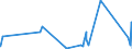 KN 69060000 /Exporte /Einheit = Preise (Euro/Tonne) /Partnerland: Guinea-biss. /Meldeland: Eur27_2020 /69060000:Rohre, Rohrleitungen, Rinnen, Rohrformstücke, Rohrverschlußstücke und Rohrverbindungsstücke, Keramisch (Ausg. Waren aus Kieselsäurehaltigen Fossilen Mehlen Oder ähnl. Kieselsäurehaltigen Erden, Feuerfeste Keramische Waren, Rauchleitungen, Besonders Hergerichtete Rohre für Laboratorien Sowie Isolierrohre, Ihre Verbindungsstücke und Sonstigen Rohrteile zu Elektrotechnischen Zwecken)