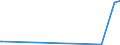 KN 69060000 /Exporte /Einheit = Preise (Euro/Tonne) /Partnerland: Guinea /Meldeland: Europäische Union /69060000:Rohre, Rohrleitungen, Rinnen, Rohrformstücke, Rohrverschlußstücke und Rohrverbindungsstücke, Keramisch (Ausg. Waren aus Kieselsäurehaltigen Fossilen Mehlen Oder ähnl. Kieselsäurehaltigen Erden, Feuerfeste Keramische Waren, Rauchleitungen, Besonders Hergerichtete Rohre für Laboratorien Sowie Isolierrohre, Ihre Verbindungsstücke und Sonstigen Rohrteile zu Elektrotechnischen Zwecken)