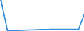 KN 69060000 /Exporte /Einheit = Preise (Euro/Tonne) /Partnerland: Sierra Leone /Meldeland: Europäische Union /69060000:Rohre, Rohrleitungen, Rinnen, Rohrformstücke, Rohrverschlußstücke und Rohrverbindungsstücke, Keramisch (Ausg. Waren aus Kieselsäurehaltigen Fossilen Mehlen Oder ähnl. Kieselsäurehaltigen Erden, Feuerfeste Keramische Waren, Rauchleitungen, Besonders Hergerichtete Rohre für Laboratorien Sowie Isolierrohre, Ihre Verbindungsstücke und Sonstigen Rohrteile zu Elektrotechnischen Zwecken)
