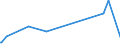 KN 69060000 /Exporte /Einheit = Preise (Euro/Tonne) /Partnerland: Ghana /Meldeland: Europäische Union /69060000:Rohre, Rohrleitungen, Rinnen, Rohrformstücke, Rohrverschlußstücke und Rohrverbindungsstücke, Keramisch (Ausg. Waren aus Kieselsäurehaltigen Fossilen Mehlen Oder ähnl. Kieselsäurehaltigen Erden, Feuerfeste Keramische Waren, Rauchleitungen, Besonders Hergerichtete Rohre für Laboratorien Sowie Isolierrohre, Ihre Verbindungsstücke und Sonstigen Rohrteile zu Elektrotechnischen Zwecken)