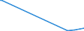 KN 69060000 /Exporte /Einheit = Preise (Euro/Tonne) /Partnerland: Togo /Meldeland: Europäische Union /69060000:Rohre, Rohrleitungen, Rinnen, Rohrformstücke, Rohrverschlußstücke und Rohrverbindungsstücke, Keramisch (Ausg. Waren aus Kieselsäurehaltigen Fossilen Mehlen Oder ähnl. Kieselsäurehaltigen Erden, Feuerfeste Keramische Waren, Rauchleitungen, Besonders Hergerichtete Rohre für Laboratorien Sowie Isolierrohre, Ihre Verbindungsstücke und Sonstigen Rohrteile zu Elektrotechnischen Zwecken)