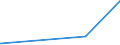 KN 69060000 /Exporte /Einheit = Preise (Euro/Tonne) /Partnerland: S.tome /Meldeland: Eur27_2020 /69060000:Rohre, Rohrleitungen, Rinnen, Rohrformstücke, Rohrverschlußstücke und Rohrverbindungsstücke, Keramisch (Ausg. Waren aus Kieselsäurehaltigen Fossilen Mehlen Oder ähnl. Kieselsäurehaltigen Erden, Feuerfeste Keramische Waren, Rauchleitungen, Besonders Hergerichtete Rohre für Laboratorien Sowie Isolierrohre, Ihre Verbindungsstücke und Sonstigen Rohrteile zu Elektrotechnischen Zwecken)