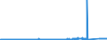 KN 6906 /Exporte /Einheit = Preise (Euro/Tonne) /Partnerland: Frankreich /Meldeland: Eur27_2020 /6906:Rohre, Rohrleitungen, Rinnen, Rohrformstücke, Rohrverschlußstücke und Rohrverbindungsstücke, Keramisch (Ausg. Waren aus Kieselsäurehaltigen Fossilen Mehlen Oder ähnl. Kieselsäurehaltigen Erden, Feuerfeste Keramische Waren, Rauchleitungen, Besonders Hergerichtete Rohre für Laboratorien Sowie Isolierrohre, Ihre Verbindungsstücke und Sonstigen Rohrteile zu Elektrotechnischen Zwecken)