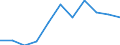 KN 6906 /Exporte /Einheit = Preise (Euro/Tonne) /Partnerland: Belgien/Luxemburg /Meldeland: Eur27 /6906:Rohre, Rohrleitungen, Rinnen, Rohrformstücke, Rohrverschlußstücke und Rohrverbindungsstücke, Keramisch (Ausg. Waren aus Kieselsäurehaltigen Fossilen Mehlen Oder ähnl. Kieselsäurehaltigen Erden, Feuerfeste Keramische Waren, Rauchleitungen, Besonders Hergerichtete Rohre für Laboratorien Sowie Isolierrohre, Ihre Verbindungsstücke und Sonstigen Rohrteile zu Elektrotechnischen Zwecken)