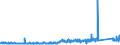 KN 6906 /Exporte /Einheit = Preise (Euro/Tonne) /Partnerland: Niederlande /Meldeland: Eur27_2020 /6906:Rohre, Rohrleitungen, Rinnen, Rohrformstücke, Rohrverschlußstücke und Rohrverbindungsstücke, Keramisch (Ausg. Waren aus Kieselsäurehaltigen Fossilen Mehlen Oder ähnl. Kieselsäurehaltigen Erden, Feuerfeste Keramische Waren, Rauchleitungen, Besonders Hergerichtete Rohre für Laboratorien Sowie Isolierrohre, Ihre Verbindungsstücke und Sonstigen Rohrteile zu Elektrotechnischen Zwecken)
