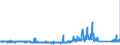 KN 6906 /Exporte /Einheit = Preise (Euro/Tonne) /Partnerland: Deutschland /Meldeland: Eur27_2020 /6906:Rohre, Rohrleitungen, Rinnen, Rohrformstücke, Rohrverschlußstücke und Rohrverbindungsstücke, Keramisch (Ausg. Waren aus Kieselsäurehaltigen Fossilen Mehlen Oder ähnl. Kieselsäurehaltigen Erden, Feuerfeste Keramische Waren, Rauchleitungen, Besonders Hergerichtete Rohre für Laboratorien Sowie Isolierrohre, Ihre Verbindungsstücke und Sonstigen Rohrteile zu Elektrotechnischen Zwecken)