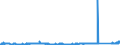 KN 6906 /Exporte /Einheit = Preise (Euro/Tonne) /Partnerland: Italien /Meldeland: Eur27_2020 /6906:Rohre, Rohrleitungen, Rinnen, Rohrformstücke, Rohrverschlußstücke und Rohrverbindungsstücke, Keramisch (Ausg. Waren aus Kieselsäurehaltigen Fossilen Mehlen Oder ähnl. Kieselsäurehaltigen Erden, Feuerfeste Keramische Waren, Rauchleitungen, Besonders Hergerichtete Rohre für Laboratorien Sowie Isolierrohre, Ihre Verbindungsstücke und Sonstigen Rohrteile zu Elektrotechnischen Zwecken)