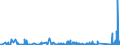 KN 6906 /Exporte /Einheit = Preise (Euro/Tonne) /Partnerland: Ver.koenigreich /Meldeland: Eur27_2020 /6906:Rohre, Rohrleitungen, Rinnen, Rohrformstücke, Rohrverschlußstücke und Rohrverbindungsstücke, Keramisch (Ausg. Waren aus Kieselsäurehaltigen Fossilen Mehlen Oder ähnl. Kieselsäurehaltigen Erden, Feuerfeste Keramische Waren, Rauchleitungen, Besonders Hergerichtete Rohre für Laboratorien Sowie Isolierrohre, Ihre Verbindungsstücke und Sonstigen Rohrteile zu Elektrotechnischen Zwecken)