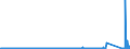 KN 6906 /Exporte /Einheit = Preise (Euro/Tonne) /Partnerland: Irland /Meldeland: Eur27_2020 /6906:Rohre, Rohrleitungen, Rinnen, Rohrformstücke, Rohrverschlußstücke und Rohrverbindungsstücke, Keramisch (Ausg. Waren aus Kieselsäurehaltigen Fossilen Mehlen Oder ähnl. Kieselsäurehaltigen Erden, Feuerfeste Keramische Waren, Rauchleitungen, Besonders Hergerichtete Rohre für Laboratorien Sowie Isolierrohre, Ihre Verbindungsstücke und Sonstigen Rohrteile zu Elektrotechnischen Zwecken)