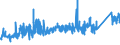 KN 6906 /Exporte /Einheit = Preise (Euro/Tonne) /Partnerland: Portugal /Meldeland: Eur27_2020 /6906:Rohre, Rohrleitungen, Rinnen, Rohrformstücke, Rohrverschlußstücke und Rohrverbindungsstücke, Keramisch (Ausg. Waren aus Kieselsäurehaltigen Fossilen Mehlen Oder ähnl. Kieselsäurehaltigen Erden, Feuerfeste Keramische Waren, Rauchleitungen, Besonders Hergerichtete Rohre für Laboratorien Sowie Isolierrohre, Ihre Verbindungsstücke und Sonstigen Rohrteile zu Elektrotechnischen Zwecken)