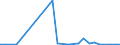 KN 6906 /Exporte /Einheit = Preise (Euro/Tonne) /Partnerland: Ver.koenigreich(Nordirland) /Meldeland: Eur27_2020 /6906:Rohre, Rohrleitungen, Rinnen, Rohrformstücke, Rohrverschlußstücke und Rohrverbindungsstücke, Keramisch (Ausg. Waren aus Kieselsäurehaltigen Fossilen Mehlen Oder ähnl. Kieselsäurehaltigen Erden, Feuerfeste Keramische Waren, Rauchleitungen, Besonders Hergerichtete Rohre für Laboratorien Sowie Isolierrohre, Ihre Verbindungsstücke und Sonstigen Rohrteile zu Elektrotechnischen Zwecken)