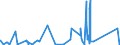 KN 6906 /Exporte /Einheit = Preise (Euro/Tonne) /Partnerland: Island /Meldeland: Eur27_2020 /6906:Rohre, Rohrleitungen, Rinnen, Rohrformstücke, Rohrverschlußstücke und Rohrverbindungsstücke, Keramisch (Ausg. Waren aus Kieselsäurehaltigen Fossilen Mehlen Oder ähnl. Kieselsäurehaltigen Erden, Feuerfeste Keramische Waren, Rauchleitungen, Besonders Hergerichtete Rohre für Laboratorien Sowie Isolierrohre, Ihre Verbindungsstücke und Sonstigen Rohrteile zu Elektrotechnischen Zwecken)