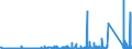 KN 6906 /Exporte /Einheit = Preise (Euro/Tonne) /Partnerland: Norwegen /Meldeland: Eur27_2020 /6906:Rohre, Rohrleitungen, Rinnen, Rohrformstücke, Rohrverschlußstücke und Rohrverbindungsstücke, Keramisch (Ausg. Waren aus Kieselsäurehaltigen Fossilen Mehlen Oder ähnl. Kieselsäurehaltigen Erden, Feuerfeste Keramische Waren, Rauchleitungen, Besonders Hergerichtete Rohre für Laboratorien Sowie Isolierrohre, Ihre Verbindungsstücke und Sonstigen Rohrteile zu Elektrotechnischen Zwecken)