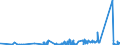 KN 6906 /Exporte /Einheit = Preise (Euro/Tonne) /Partnerland: Faeroeer Inseln /Meldeland: Eur27_2020 /6906:Rohre, Rohrleitungen, Rinnen, Rohrformstücke, Rohrverschlußstücke und Rohrverbindungsstücke, Keramisch (Ausg. Waren aus Kieselsäurehaltigen Fossilen Mehlen Oder ähnl. Kieselsäurehaltigen Erden, Feuerfeste Keramische Waren, Rauchleitungen, Besonders Hergerichtete Rohre für Laboratorien Sowie Isolierrohre, Ihre Verbindungsstücke und Sonstigen Rohrteile zu Elektrotechnischen Zwecken)