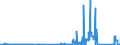 KN 6906 /Exporte /Einheit = Preise (Euro/Tonne) /Partnerland: Estland /Meldeland: Eur27_2020 /6906:Rohre, Rohrleitungen, Rinnen, Rohrformstücke, Rohrverschlußstücke und Rohrverbindungsstücke, Keramisch (Ausg. Waren aus Kieselsäurehaltigen Fossilen Mehlen Oder ähnl. Kieselsäurehaltigen Erden, Feuerfeste Keramische Waren, Rauchleitungen, Besonders Hergerichtete Rohre für Laboratorien Sowie Isolierrohre, Ihre Verbindungsstücke und Sonstigen Rohrteile zu Elektrotechnischen Zwecken)